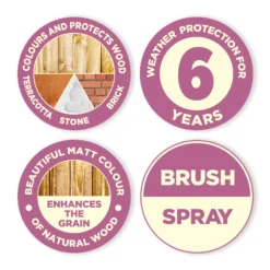 Cuprinol Garden Shades Wild Thyme Matt Multi-surface Exterior Wood Paint, 5L -Rust-Oleum Shop cuprinol garden shades wild thyme matt multi surface exterior wood paint 5l5010368066247 01t bq